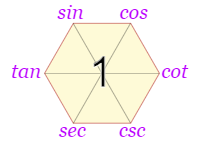 삼각학수 공식 모음