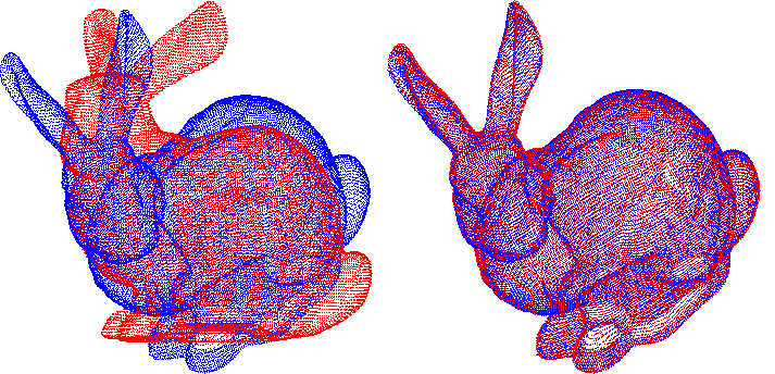 ICP (Iterative Closest Point) 와 Point Cloud Registration