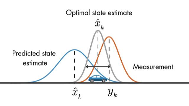 Optimal State Estimation 관련 글 목록