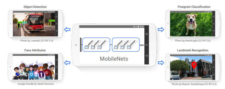 MobileNets - Efficient Convolutional Neural Networks for Mobile Vision Applications