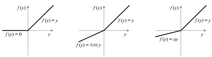 Activation function 요약