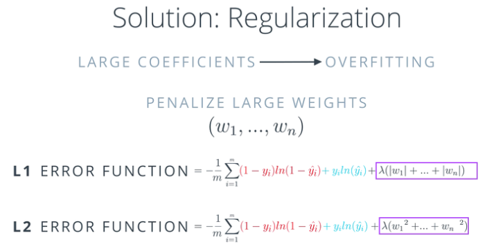 L1,L2 Regularization