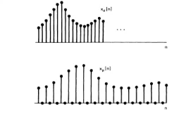 Signal and System 목차