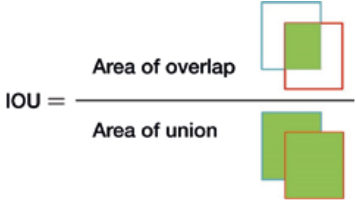 다양한 IOU(Intersection over Union) 구하는 법