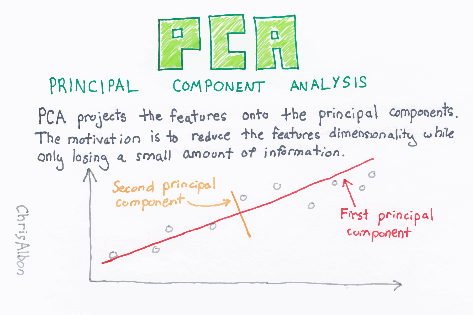 PCA(Principal Component Analysis) (Andrew Ng)