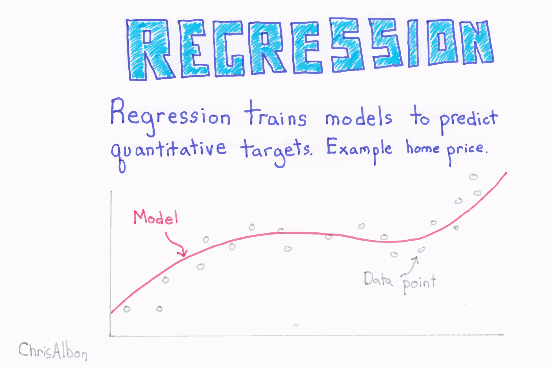 Overview Regression