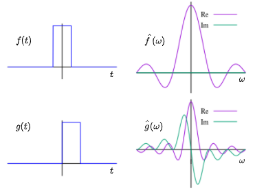 Fourier transform (푸리에 변환)