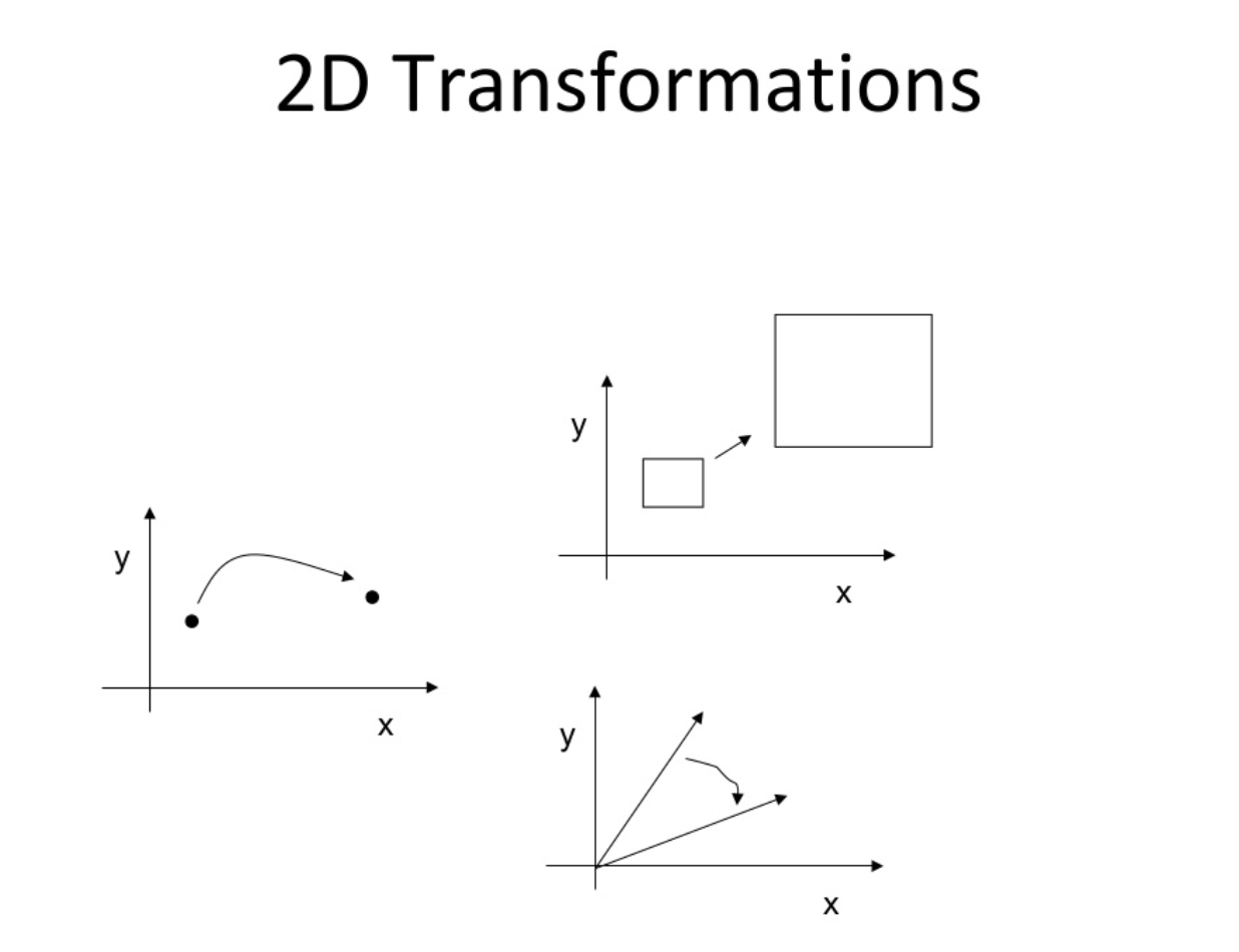 Image Transformation 알아보기