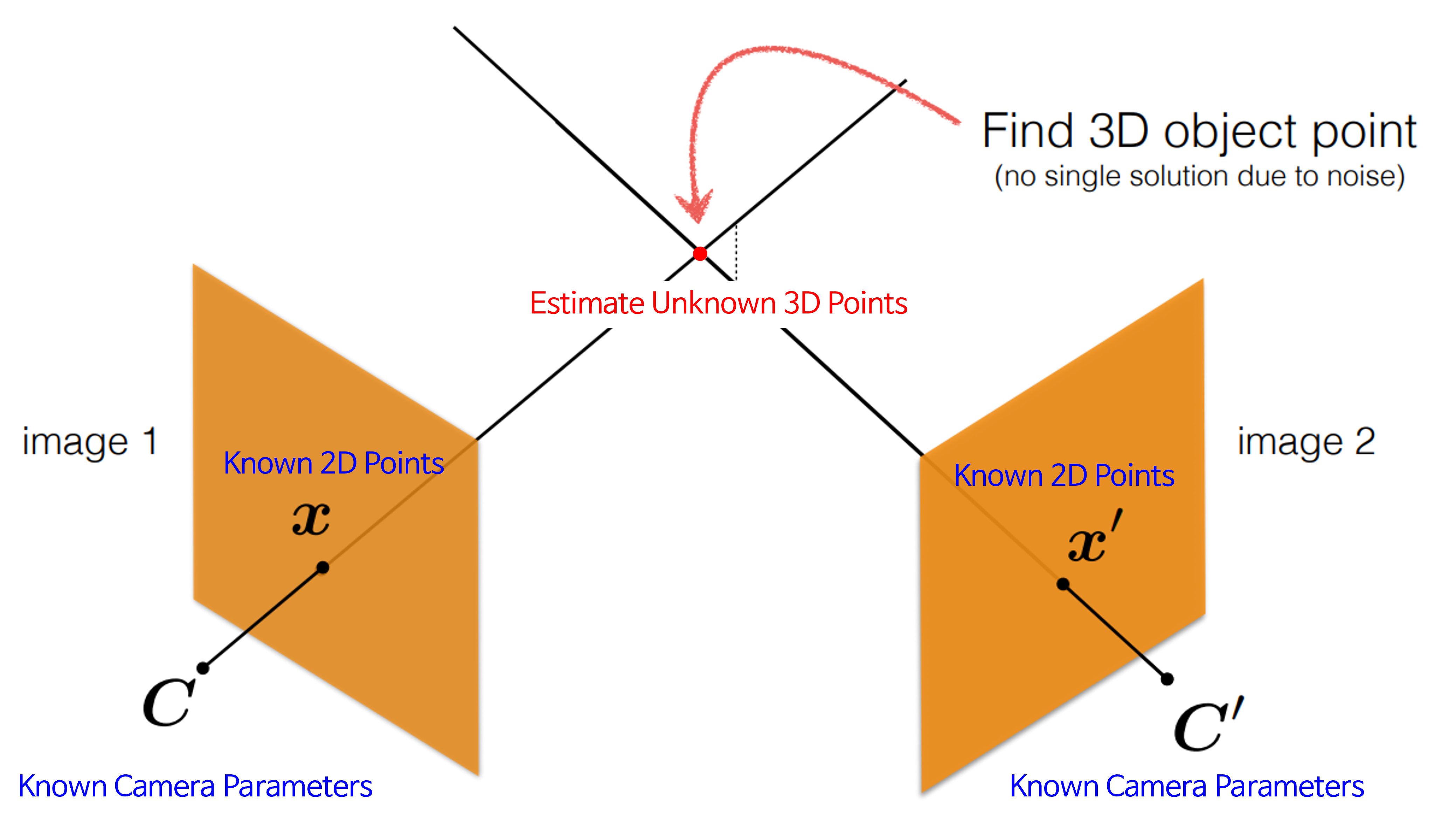 Triangulation