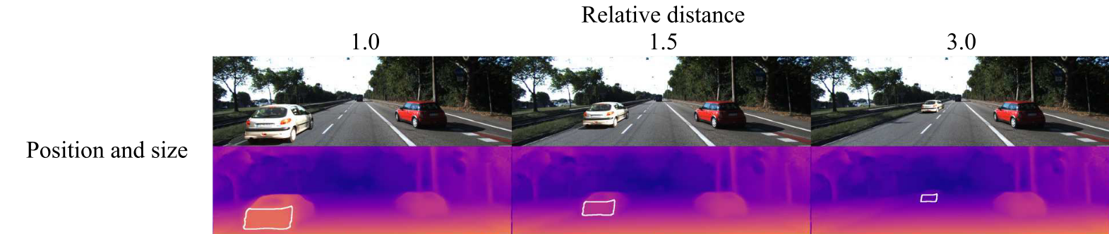 How Do Neural Networks See Depth in Single Images 리뷰