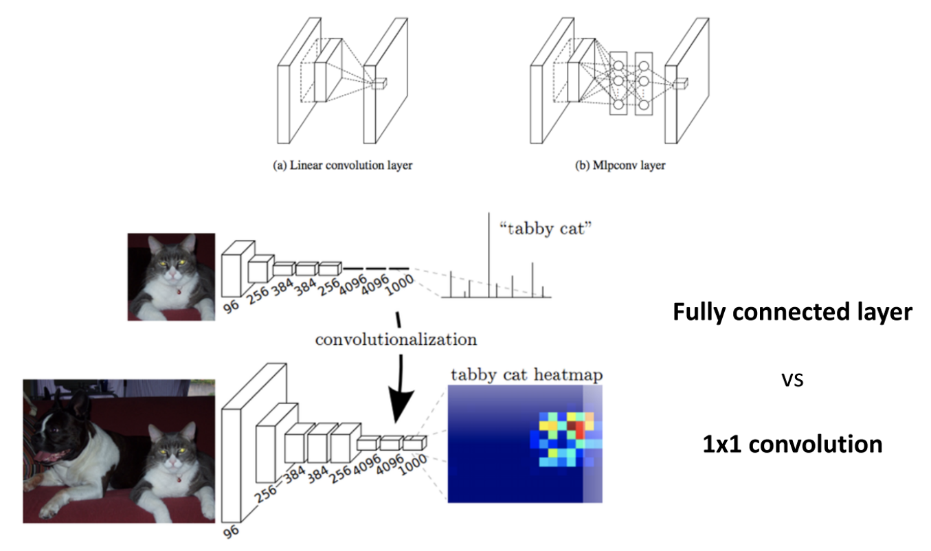 Fully Convolutional Networks For Semantic Segmentation - Gaussian37